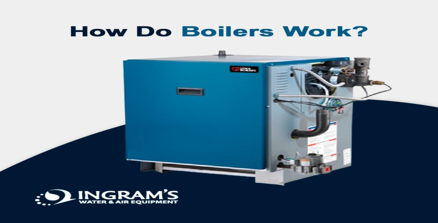 boilers