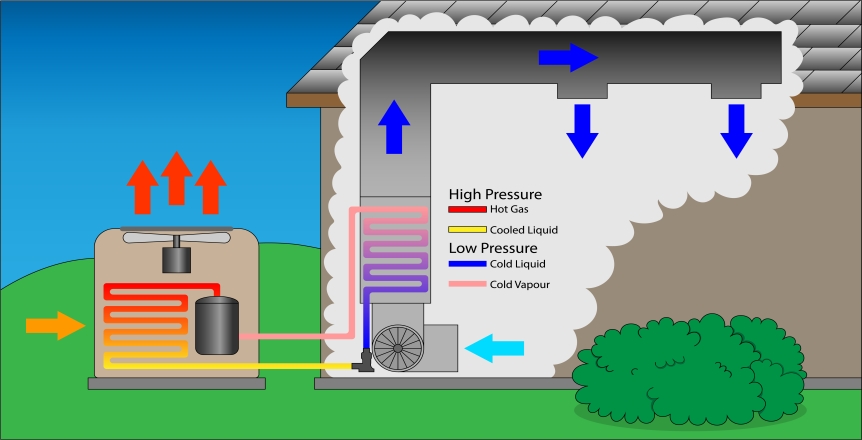 what is a split system