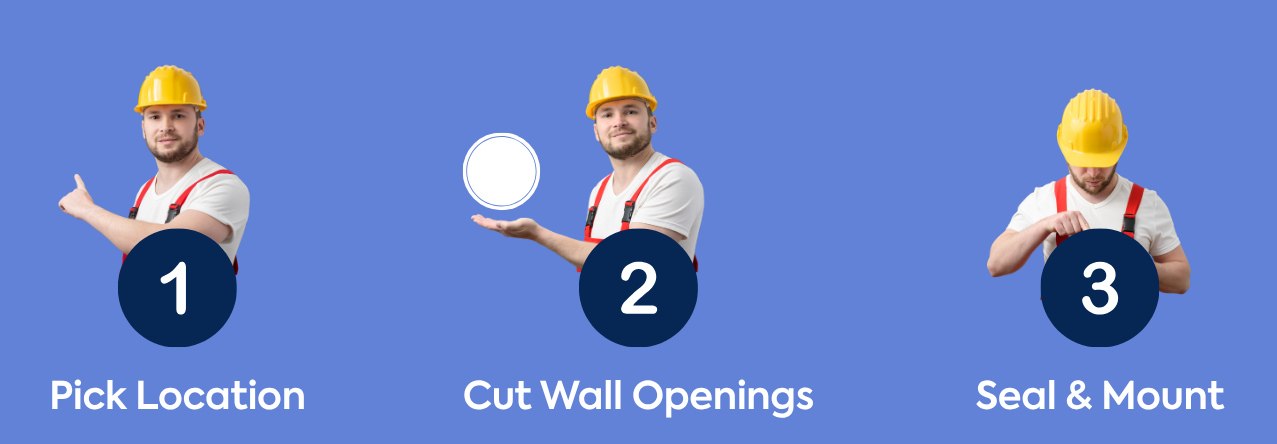 MrCool Monoblock 3-phase installation: pick location, cut all openings, seal & mount