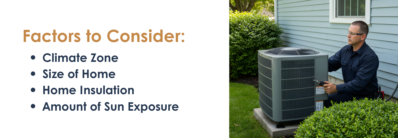 text: Climate Zone Size of Home Home Insulation Amount of Sun Exposure image: an HVAC technician performing maintenance on the outdoor condenser for a split system
