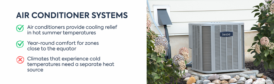 A comparison of air conditioner pros and cons, featuring an IWAE top discharge condenser