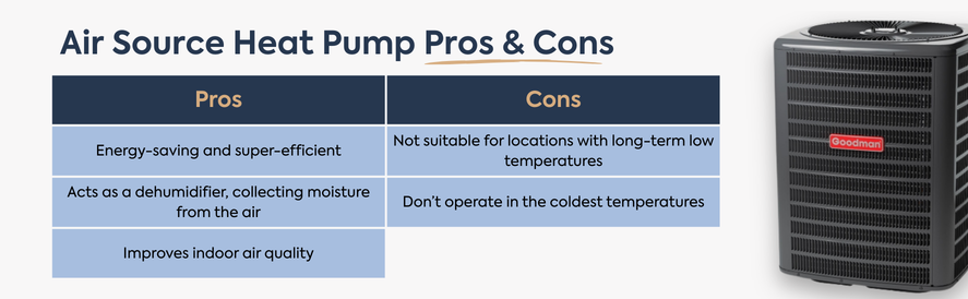 Pros and Cons of Air Source Heat Pumps A chart comparing the pros and cons of mobile home air source heat pumps with a Goodman condenser to the right side