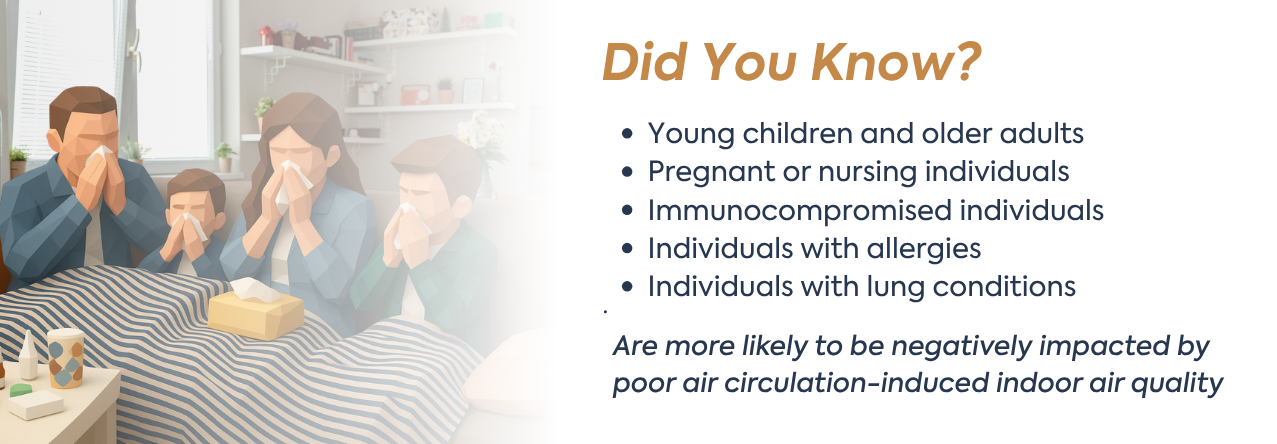 text:  Did You Know? Young children and older adults Pregnant or nursing individuals Immunocompromised individuals Individuals with allergies Individuals with lung conditions Are more likely to be negatively impacted by poor air circulation-induced indoor