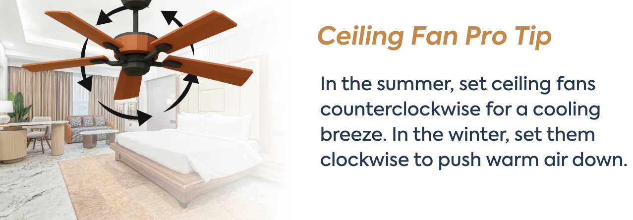 text: In the summer, set ceiling fans counterclockwise for a cooling breeze. In the winter, set them clockwise to push warm air down.
