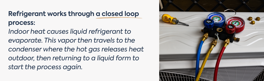 Refrigerant works through a closed loop process text: Indoor heat causes liquid refrigerant to evaporate. This vapor then travels to the condenser where the hot gas releases heat outdoor, then returning to a liquid form to start the process again. image: refrigerant gauge on a white table