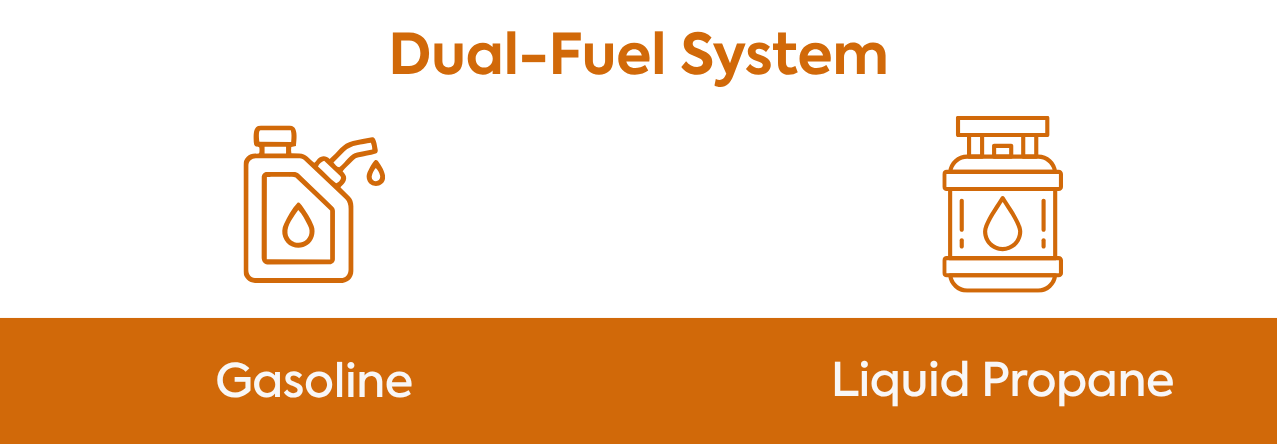 Generac iQ3800 dual fuel system can use either gasoline or liquid propane