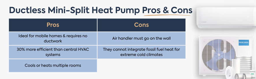 Pros and cons of mobile home ductless mini split heat pumps a chart comparing the pros and cons of mobile home suctless minisplit heat pumps with a mrcool DIY heat pump to the side