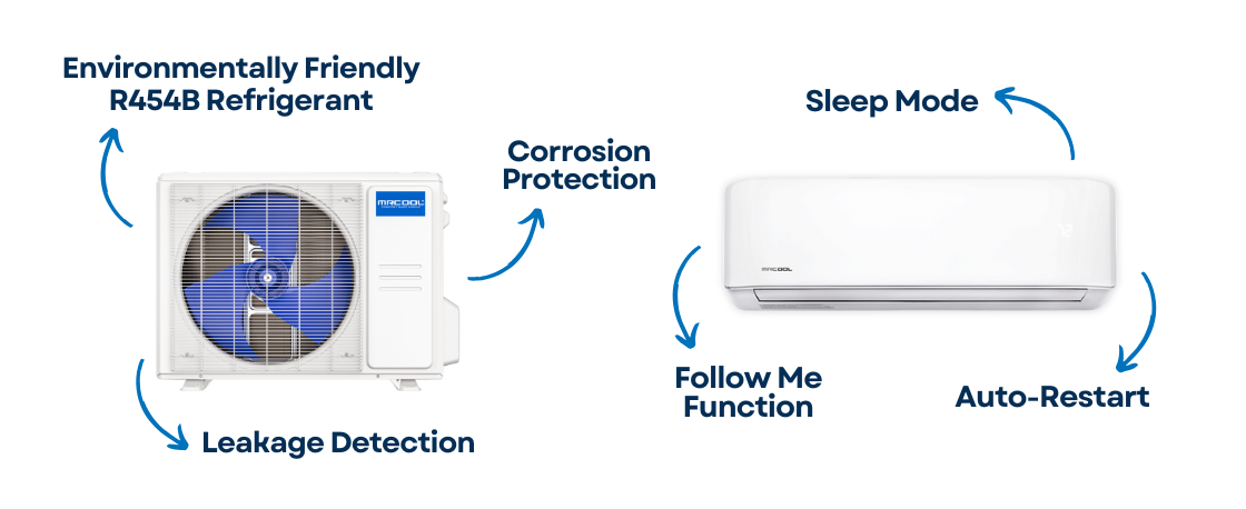 MrCool air handler features