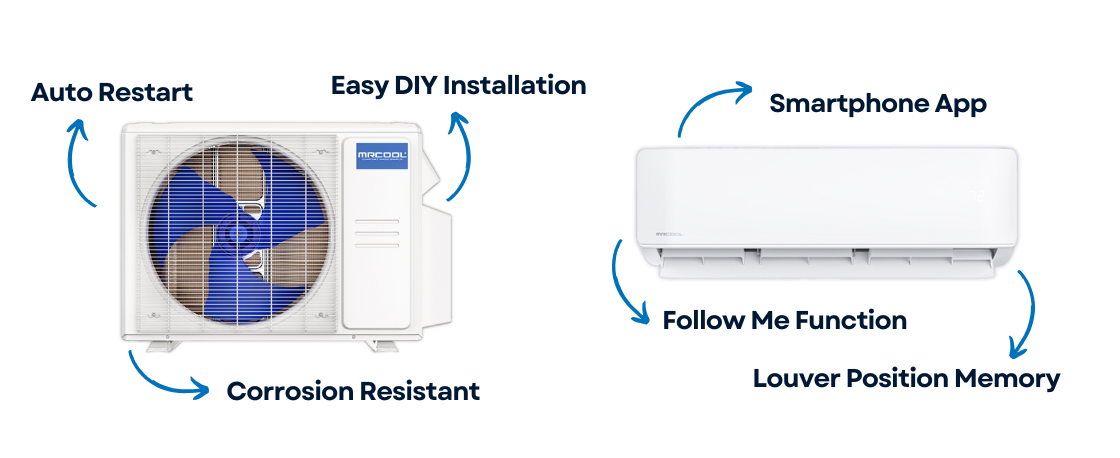 MrCool DIY ductless mini split features MrCool DIY ductless mini split features