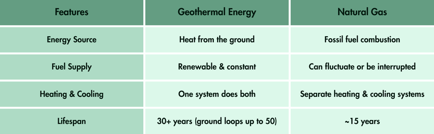 geothermal energy vs natural gas geothermal energy vs natural gas