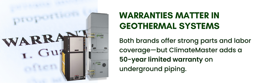 text: Both brands offer strong parts and labor coverage&mdash;but ClimateMaster adds a 50-year limited warranty on underground piping. image: a geocool and climatemaster geothermal system