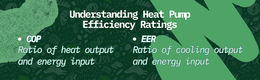 text: COP: Ratio of heat output and energy input EER: Ratio of cooling output and energy input