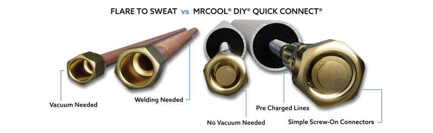 quick connect no va pre charged copper line set