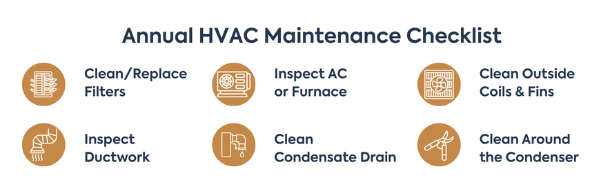 Annual HVAC Maintenance Checklist: Clean/Replace Filters, Inspect Ductwork,  Inspect AC or Furnace, Clean Condensate Drain, Clean Outside Coils & Fins, Clean Around the Condenser
