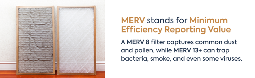 MERV stands for Minimum Efficiency Reporting Value text: A MERV 8 filter captures common dust and pollen, while MERV 13+ can trap bacteria, smoke, and even some viruses. image: a clean and dirty air filter