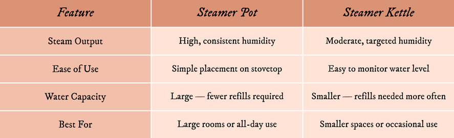 steamer pot vs steamer kettle