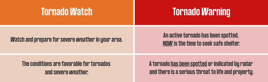 an explanation of tornado watches and tornado warnings