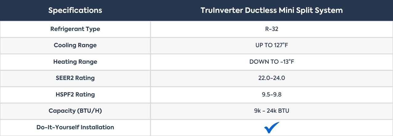 IWAE TruInverter Mini Split Heat Pump Specifications table IWAE TruInverter Mini Split Heat Pump Specifications table