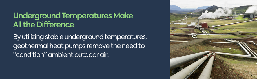 Underground Temperatures Make All the Difference text: By utilizing stable underground temperatures, geothermal heat pumps remove the need to “condition” ambient outdoor air. image: geothermal pipes
