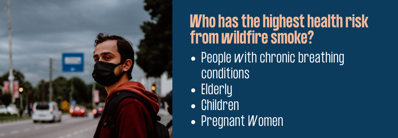 People with chronic breathing conditions Elderly Children Pregnant Women